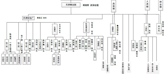 天津开云体验app官方入口2020年环境信息公开报告