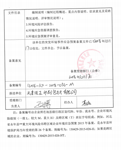 天津开云体验app官方入口2020年环境信息公开报告