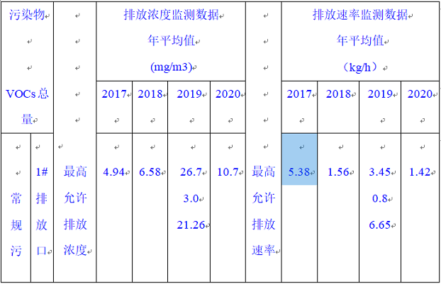 天津开云体验app官方入口2020年环境信息公开报告