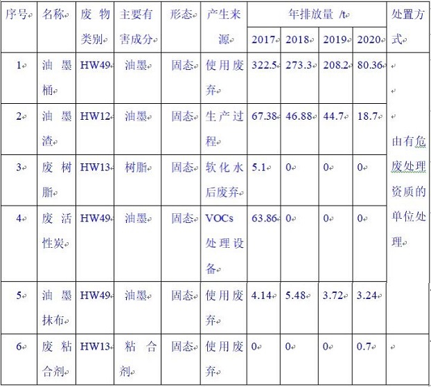 天津开云体验app官方入口2020年环境信息公开报告
